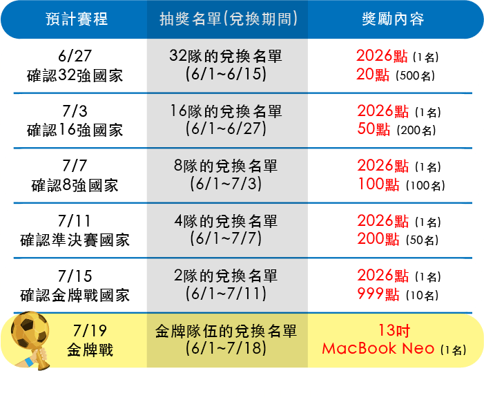 抽獎列表