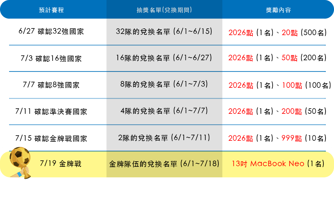 抽獎列表