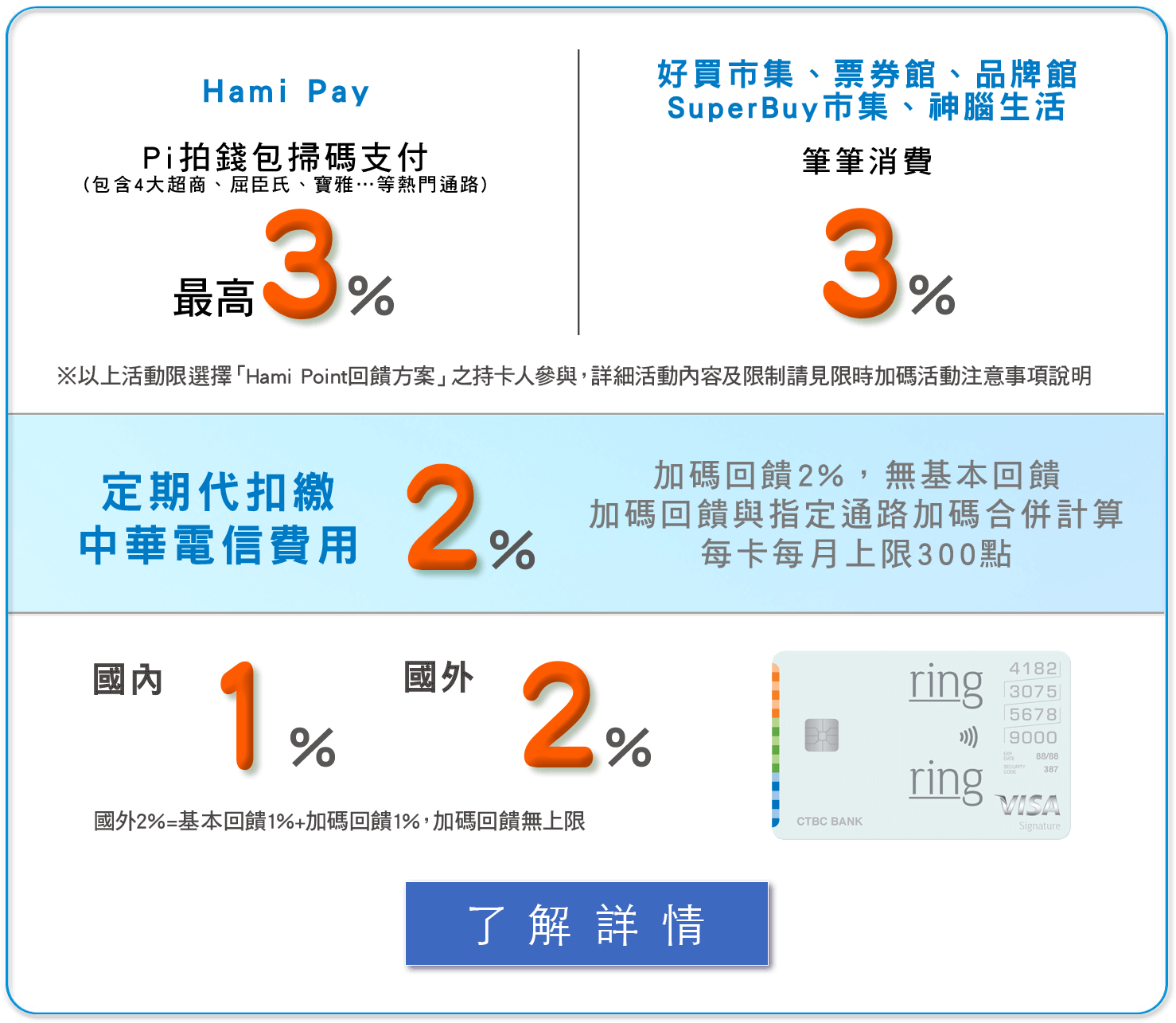 中華電信聯名卡