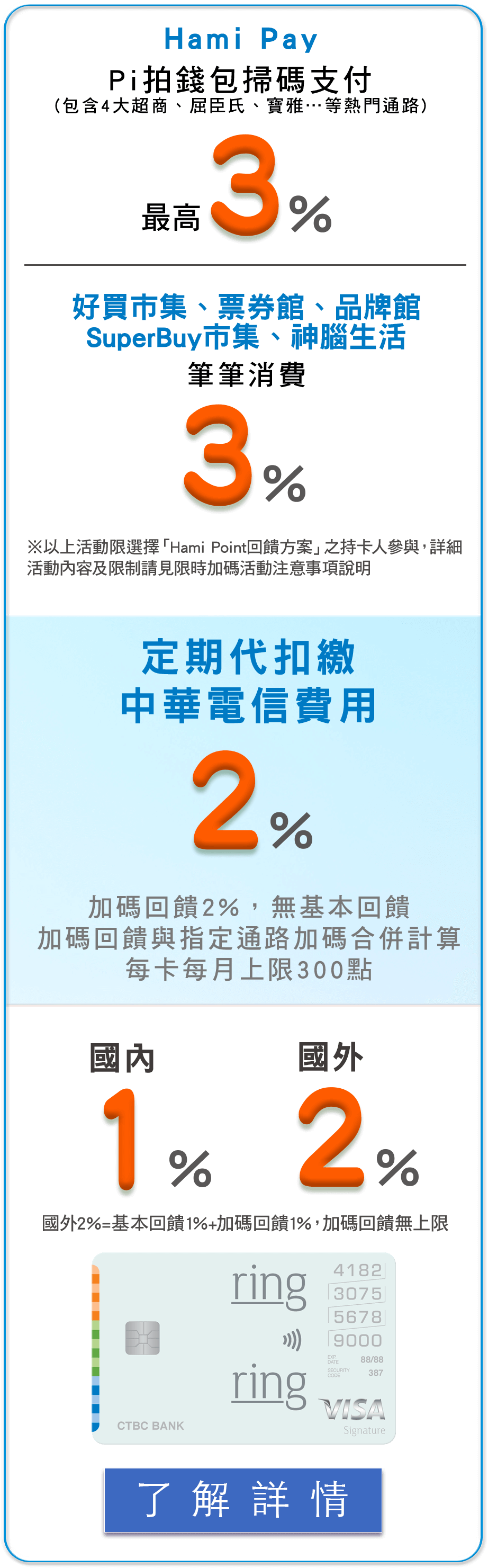 中華電信聯名卡