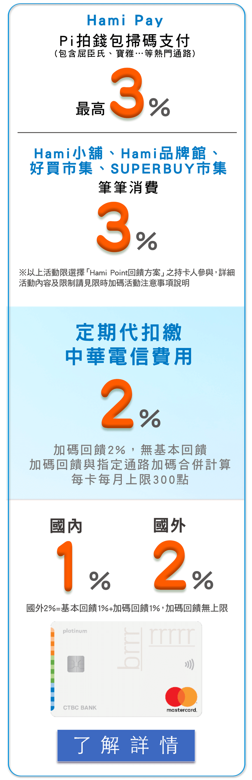 中華電信聯名卡