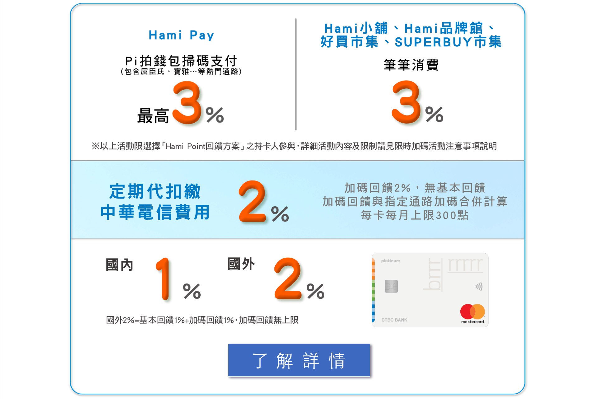 中華電信聯名卡