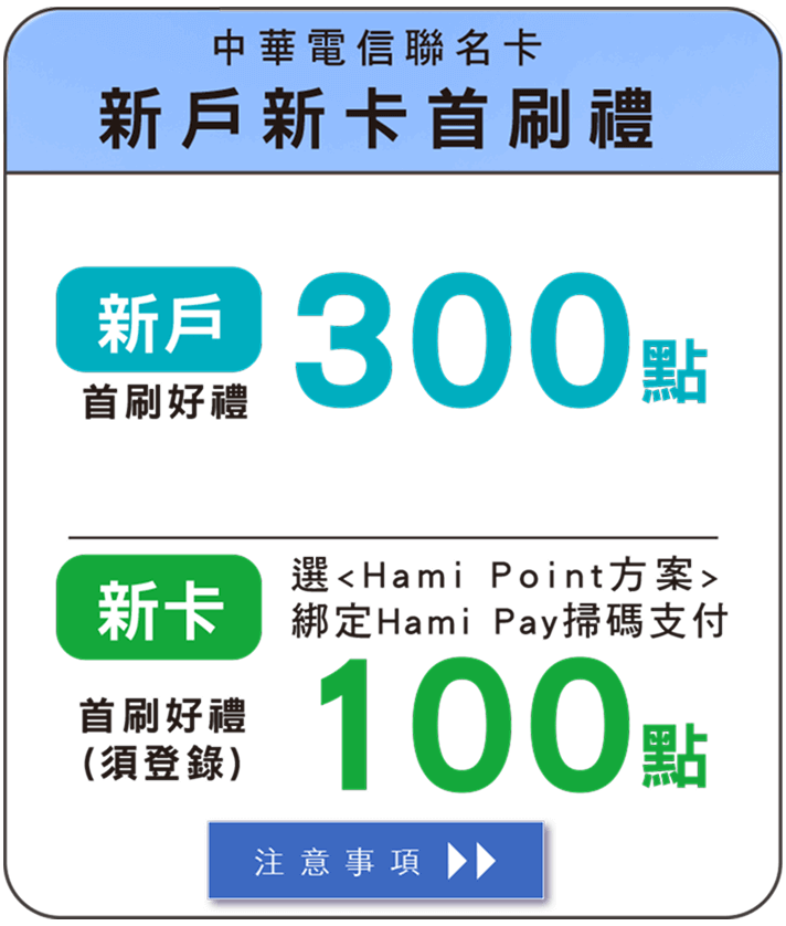 中華電信聯名卡新戶首刷禮