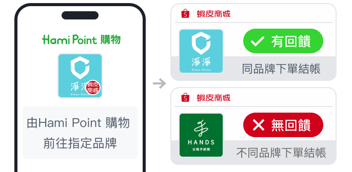 導購提醒圖