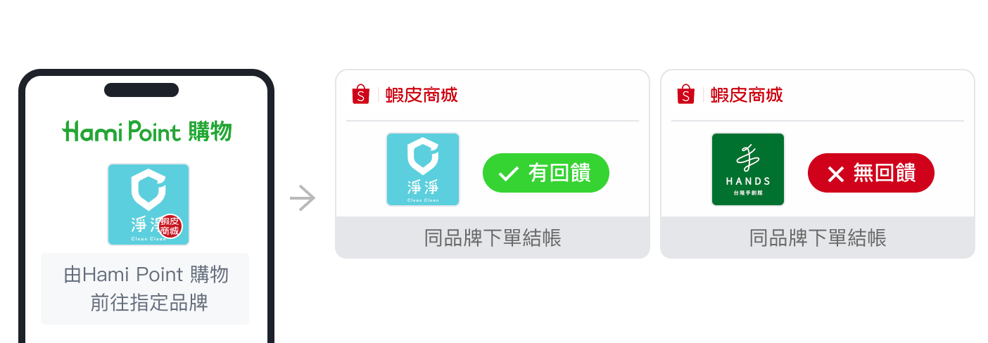 導購提醒圖