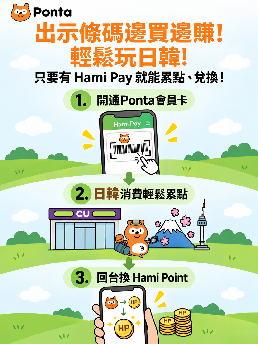 Hami Pay 日韓累點兌點