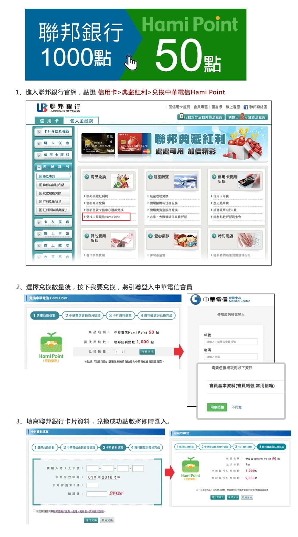 Hami Point官方網站｜中華電信紅利點數